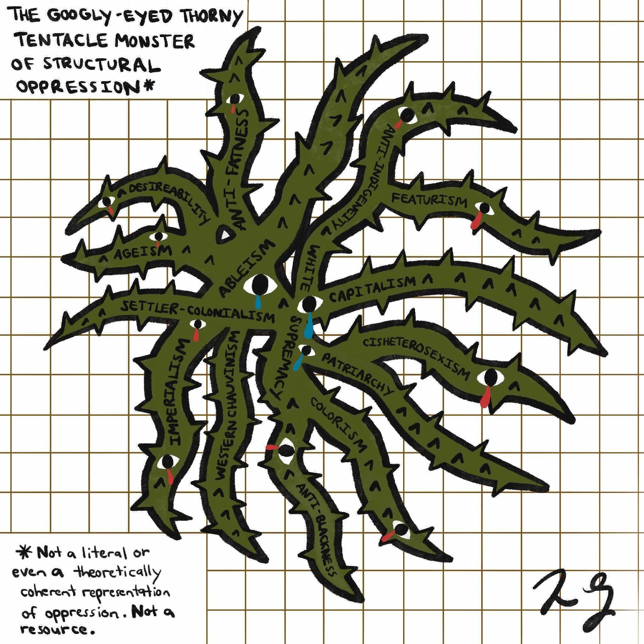 Illustration of the Googly-Eyed Thorny Tentacle Monster of Structural Oppression.