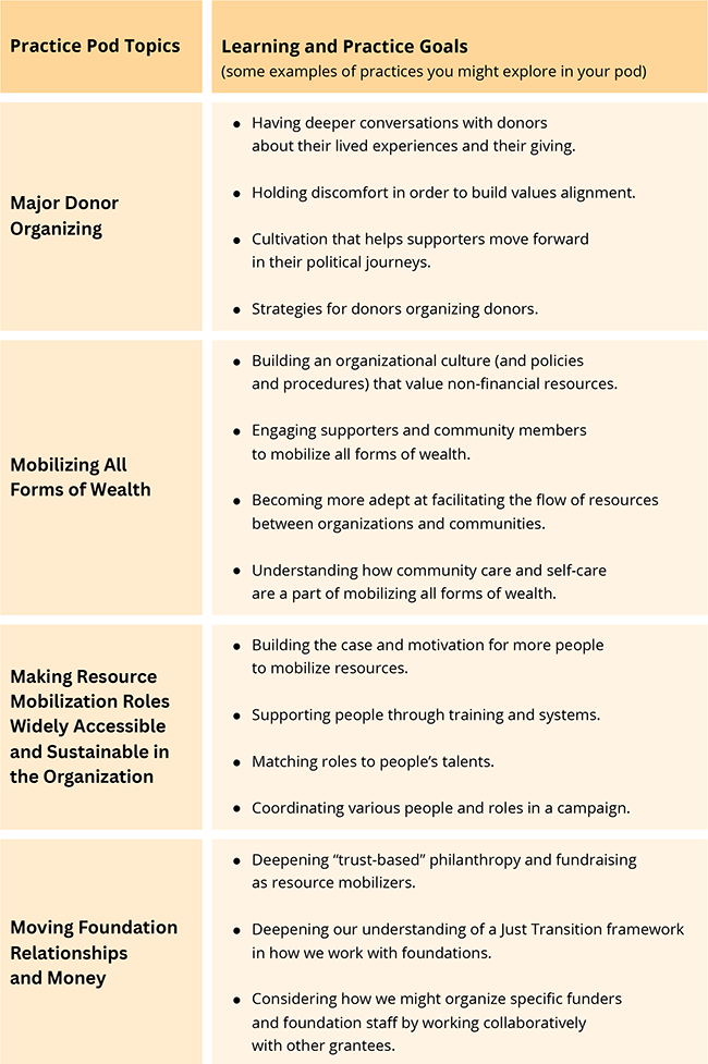 Practice Pod Topics