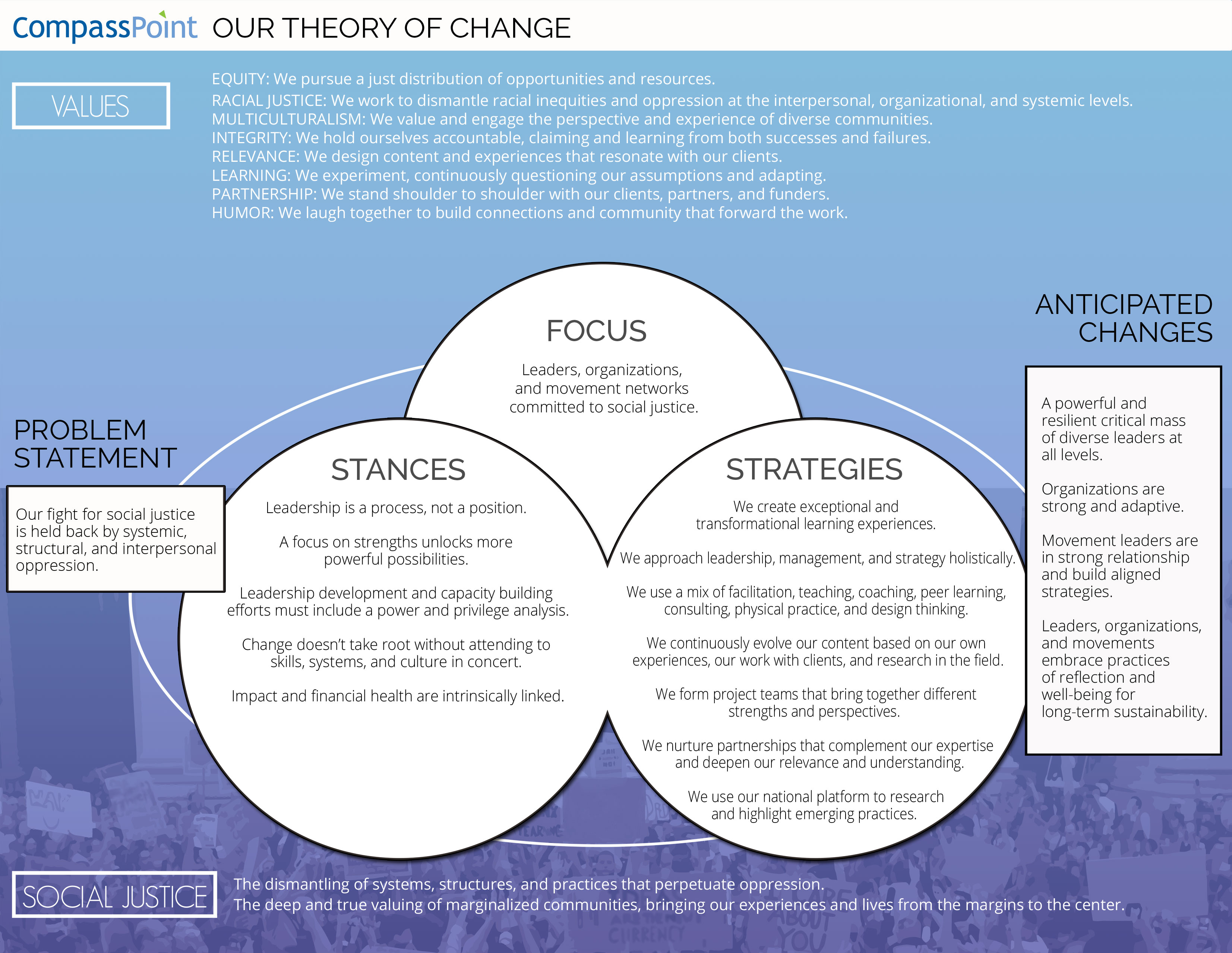 CompassPoint-Theory-of-Change