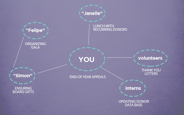 Fundraising Map 3