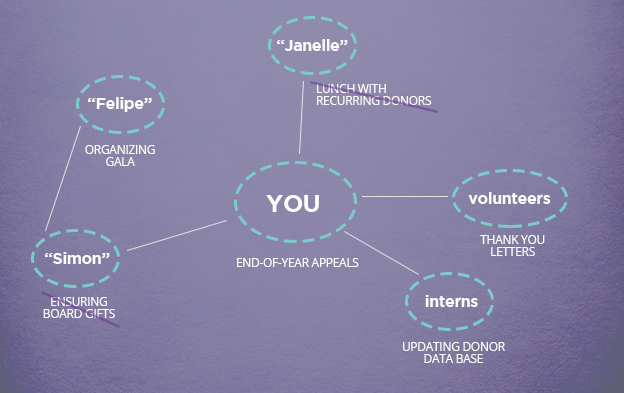 Fundraising Map 4