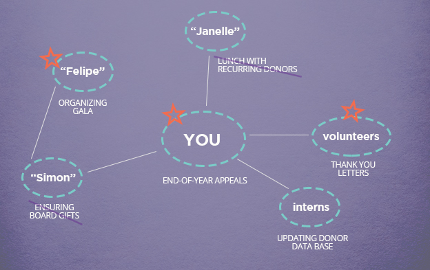 Fundraising Map 5