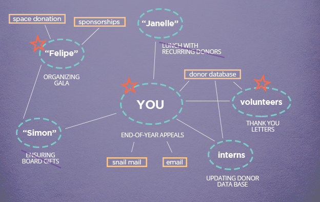 Fundraising Map 6