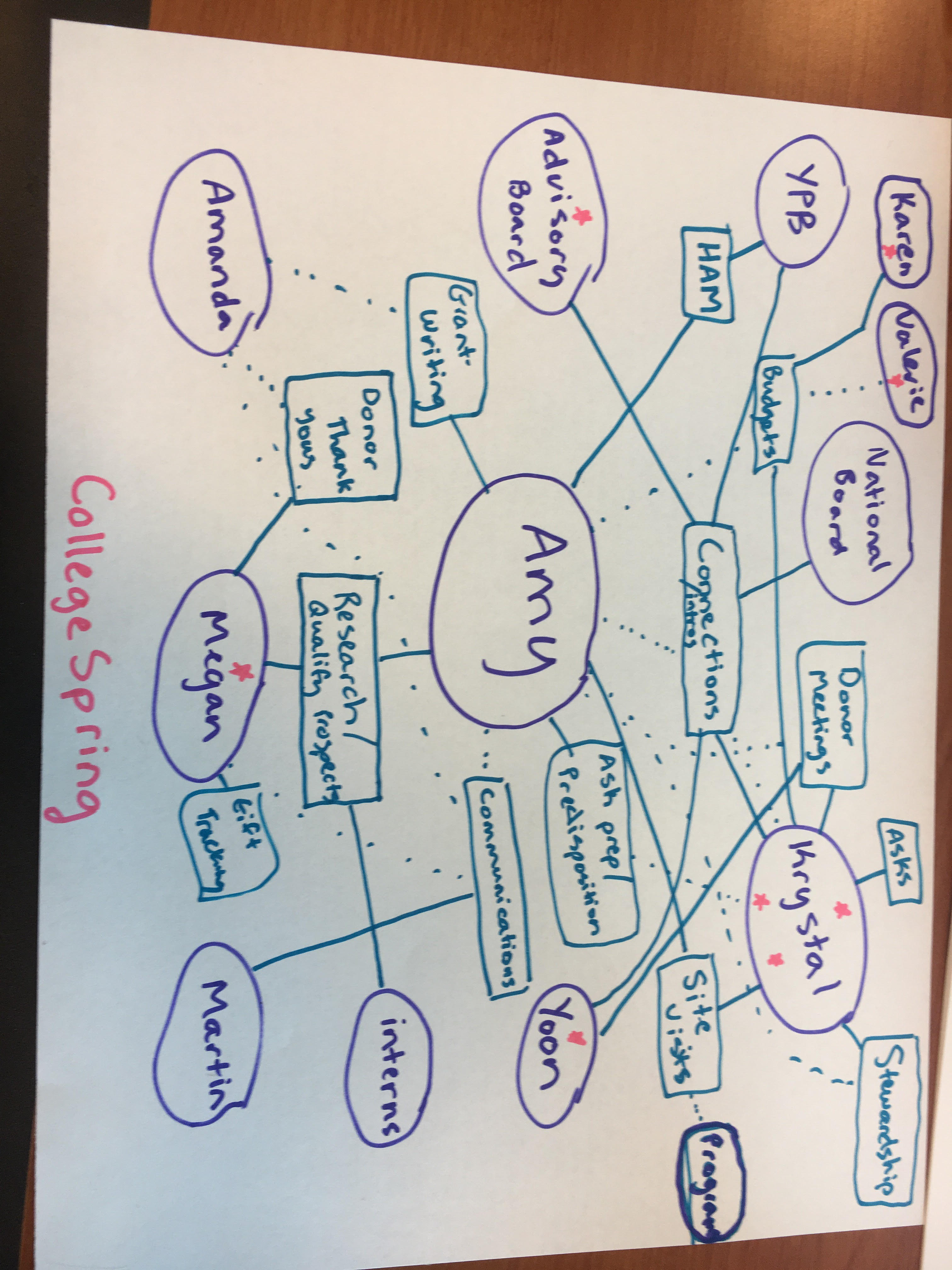 LA Bright Spots College Spring map (Amy)