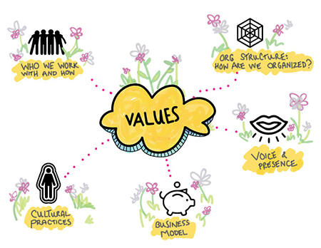 Values-Engine-Visual-Newsletter