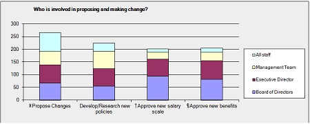 Making Change Making Change